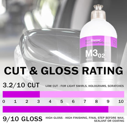 Koch-Chemie - Micro Cut Polishing Compound - Silicone Oil-Free; Permanent Removal of Holograms, Fine Scratches, and Sanding Marks to P3000 Grain Size; High Gloss Finish (250 milliliters)