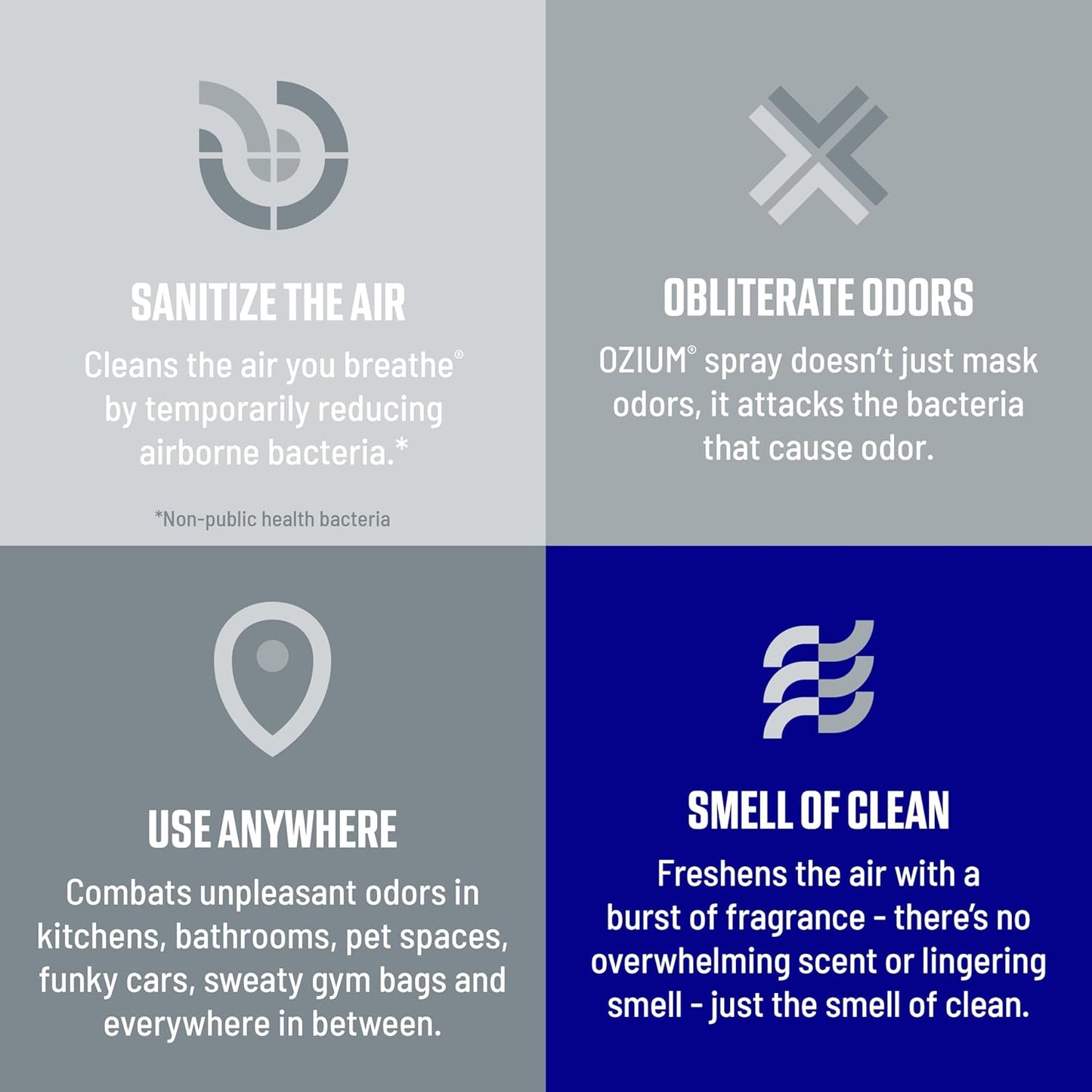 Ozium 3.5 Oz. Air Sanitizer & Odor Eliminator for Homes, Cars, Offices and More, Original Scent,(Pack of 2), clear