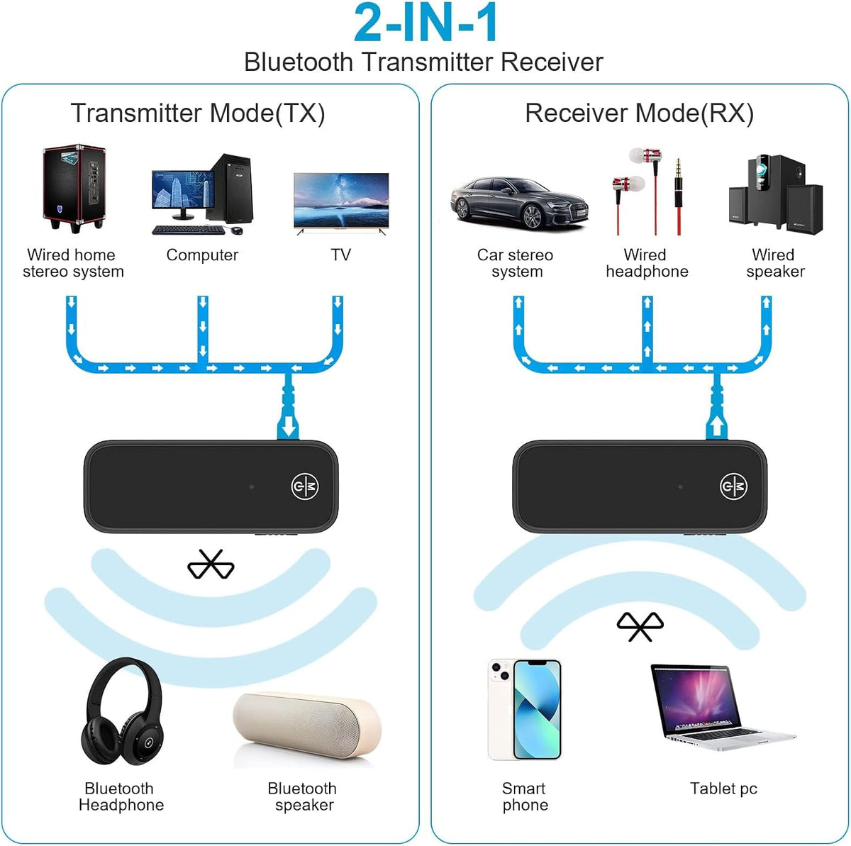 Bluetooth 5.4 AUX Adapter for Car, 2 in 1 Bluetooth Transmitter Receiver for TV Headphones Home Stereo Speaker, Hands-Free Calls, 3.5mm Wireless Audio Adapter