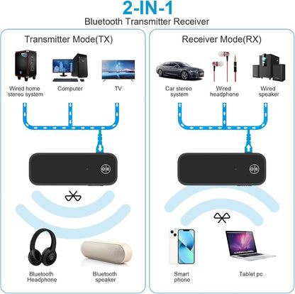 Bluetooth 5.4 AUX Adapter for Car, 2 in 1 Bluetooth Transmitter Receiver for TV Headphones Home Stereo Speaker, Hands-Free Calls, 3.5mm Wireless Audio Adapter