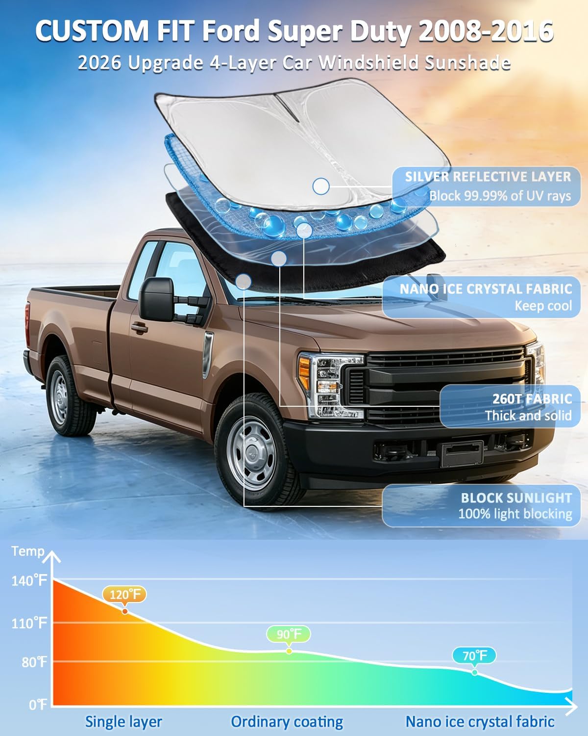 for Toyota Tacoma 2016-2023 2024 2025 2026 Sun Shade Sunshade Windshield Cover - 4 Layers Front Window Shade Custom Fit Tacoma 2Dr 4Dr Pickup Sun Visor 240T Shade Blocks UV Rays Car Accessories - Colors F
