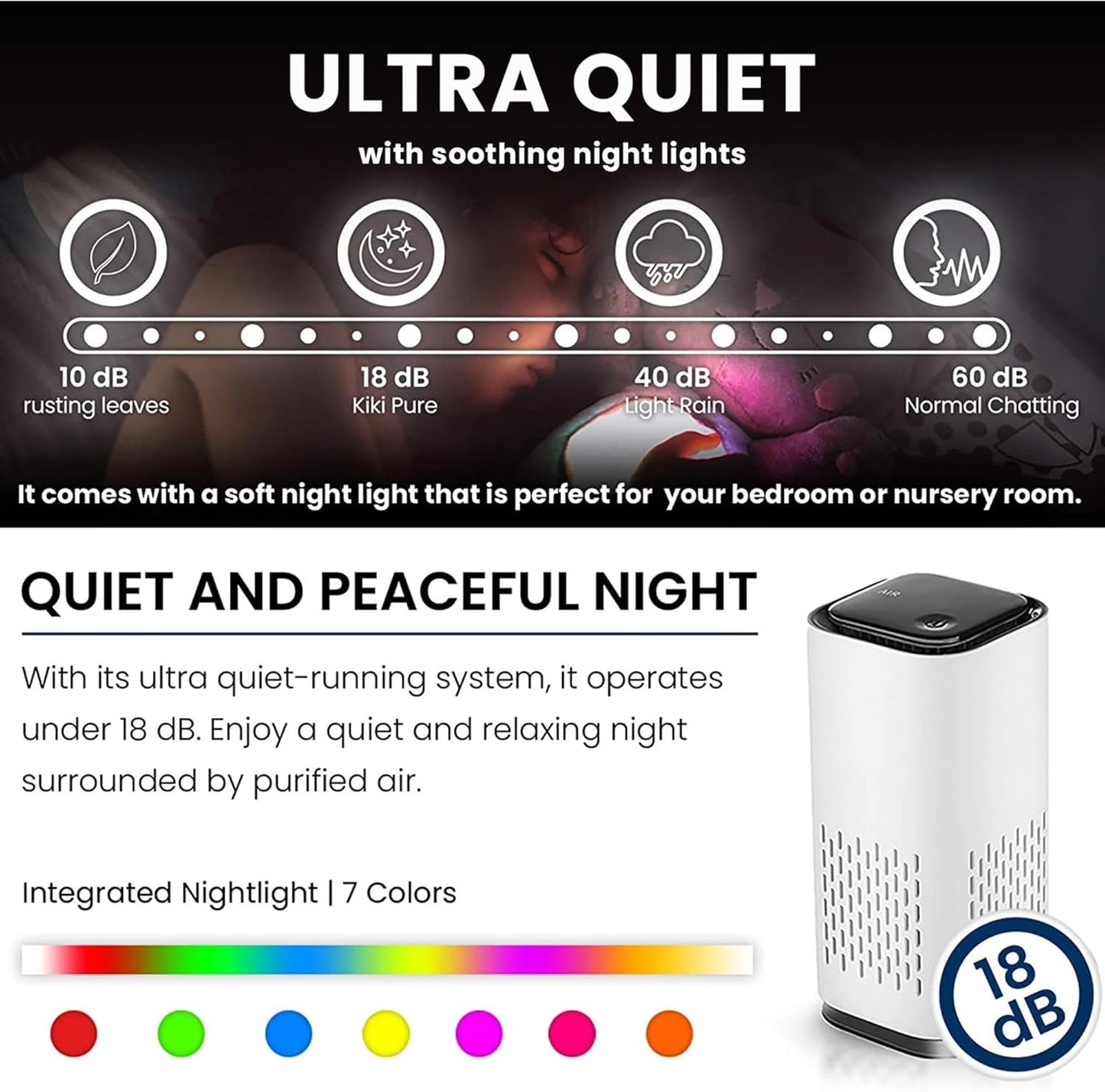 A1 2021 Mini HEPA USB-C Powered Air Purifier. Ultra Portable (5.2in tall, 6.7 ounces), Ultra Quiet. for Travel, In-Car and Desktop (White)