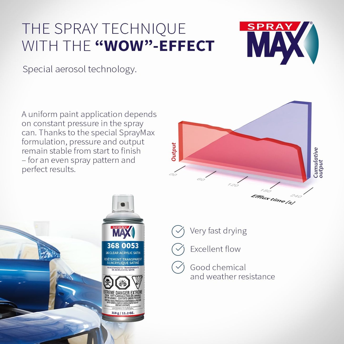 SprayMax 1K Acrylic Satin Clear Coat | Fast-Drying Clear Satin Spray Paint for Cars, Wheels & Metal | Smooth Semi-Gloss Finish, Scratch & Weather Resistant | Professional Grade 11.2 oz