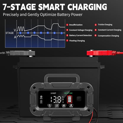 E-FAST 20A Smart Car Battery Charger, 12V 24V Maintainer & Desulfator - Compatible with LiFePO4 Lithium, AGM, Gel, SLA, Deep Cycle - High-Power Trickle Charger for Car, Truck, RV, Boat, Marine