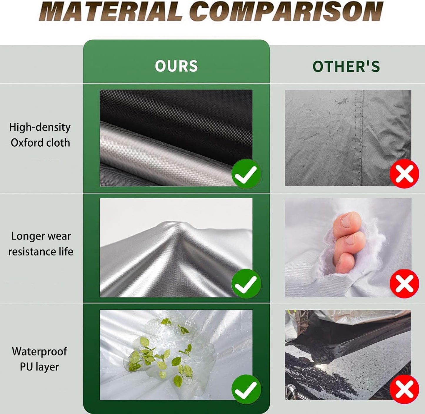 SUV car Cover All Weather Waterproof Murano, Subaru Outback/Solterra，Cadillac XT5/SRX, Buick Envision and Other Models -Outdoor Sunshade Protection with Zipper (Length 188 to 195 inch)