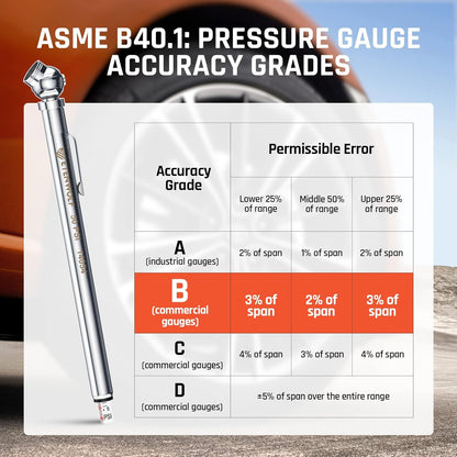 ETENWOLF Pencil Tire Pressure Gauge 2 Pack (10-50PSI, 20-120PSI) with 16 Tire Caps Calibrated to ANSI B40.1 Grade B(2%), Stainless Steel Body, Car Accessories for Cars, Pickups, RVs, Bicycles
