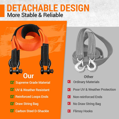 Ohuhu Heavy Duty Tow Straps Recovery Kit 3" x 30ft, 31,944 lbs Break Strength, Triple Reinforced Loop, Protective Sleeves, Tow Strap Heavy Duty with 3/4" D-Ring Shackles for Truck, Jeep, SUV, ATV
