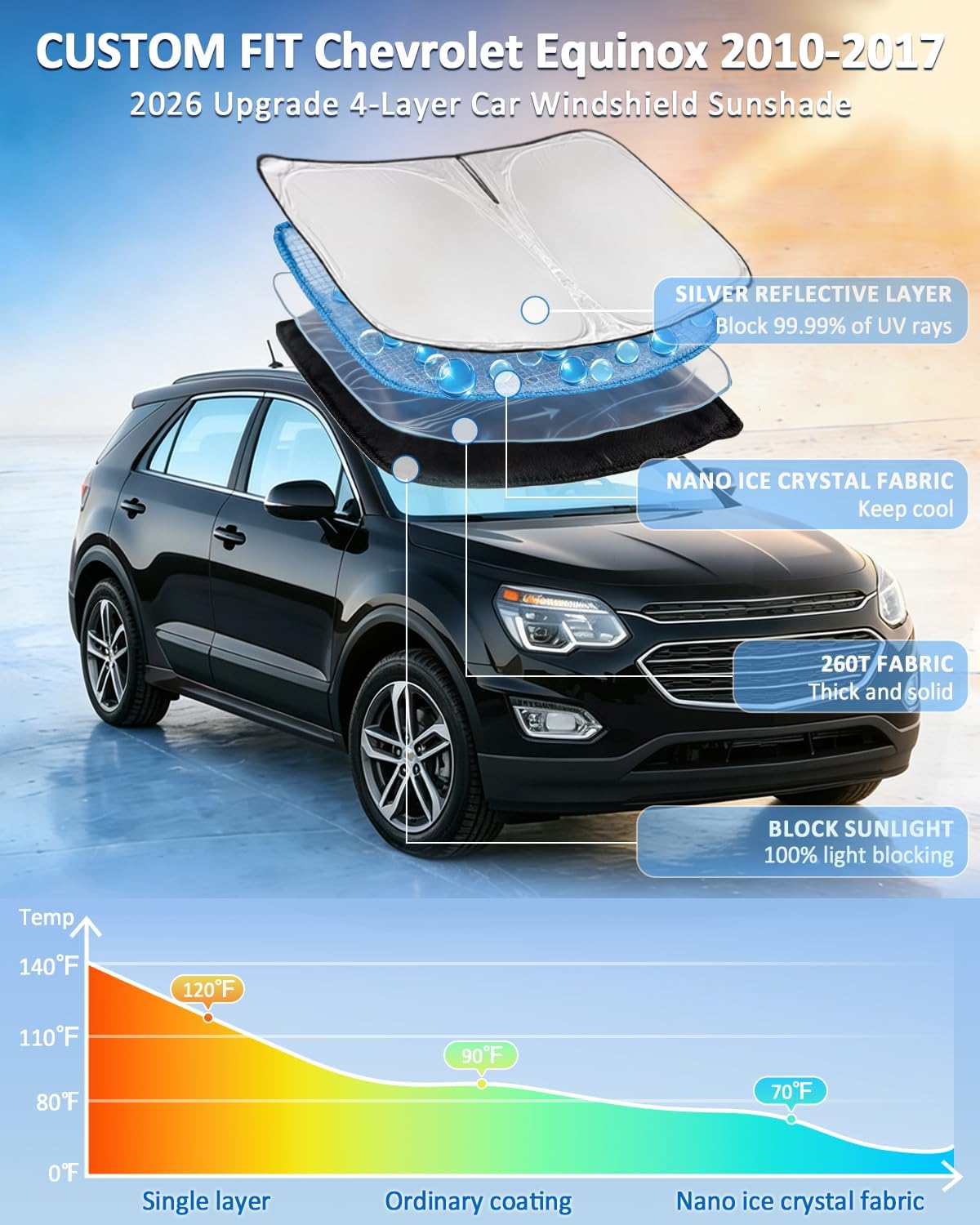 for Toyota Tacoma 2016-2023 2024 2025 2026 Sun Shade Sunshade Windshield Cover - 4 Layers Front Window Shade Custom Fit Tacoma 2Dr 4Dr Pickup Sun Visor 240T Shade Blocks UV Rays Car Accessories - Colors E