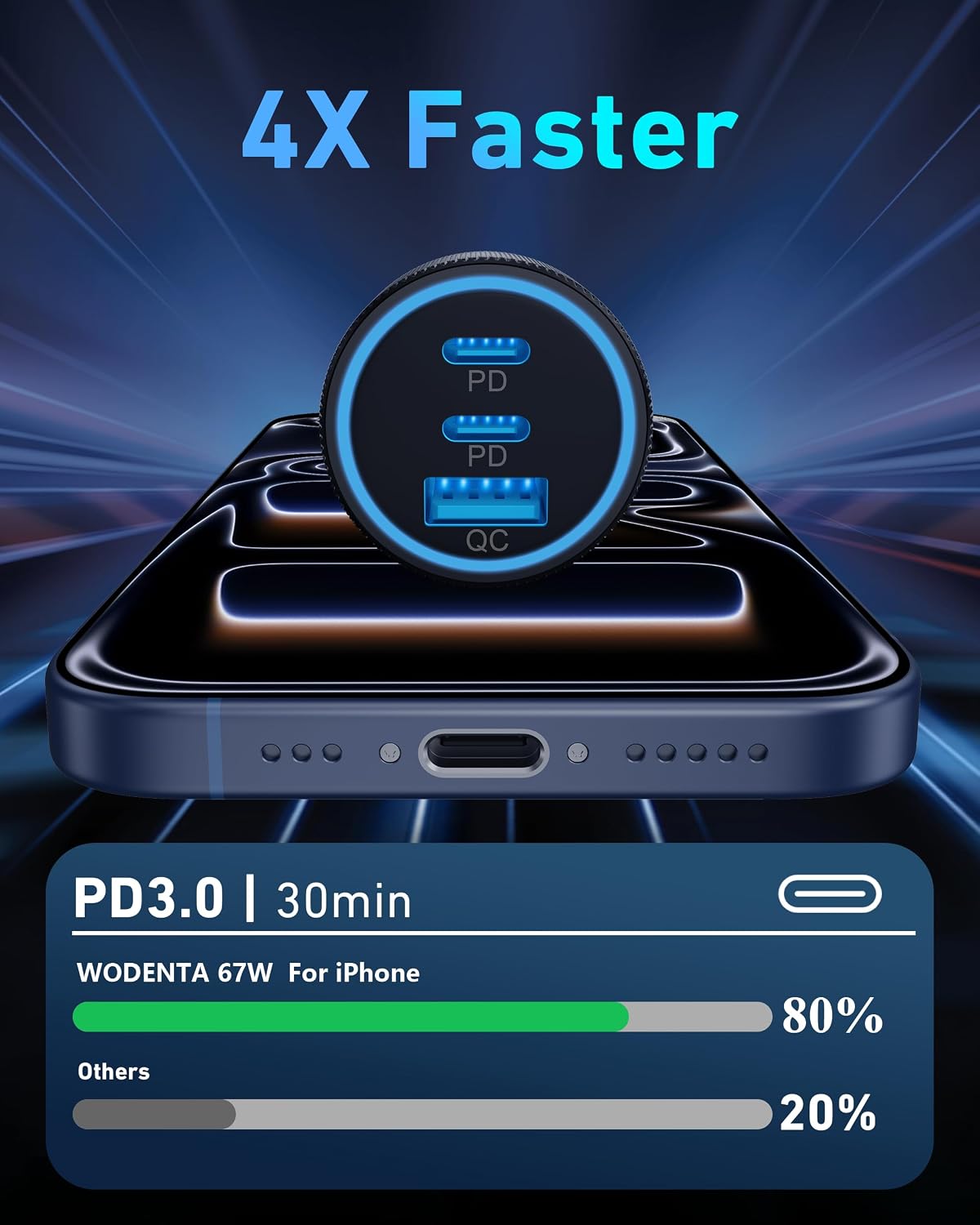 WODENTA for iPhone 17/16/15 Pro Max Car Charger, 67W 3-Port Fast USB C Car Charger Power Cigarette Lighter Adapter with 3FT USB C to C Cable for iPhone 17/17 Pro/Air/17e/16/15 Pro Max/Plus/16e, iPad