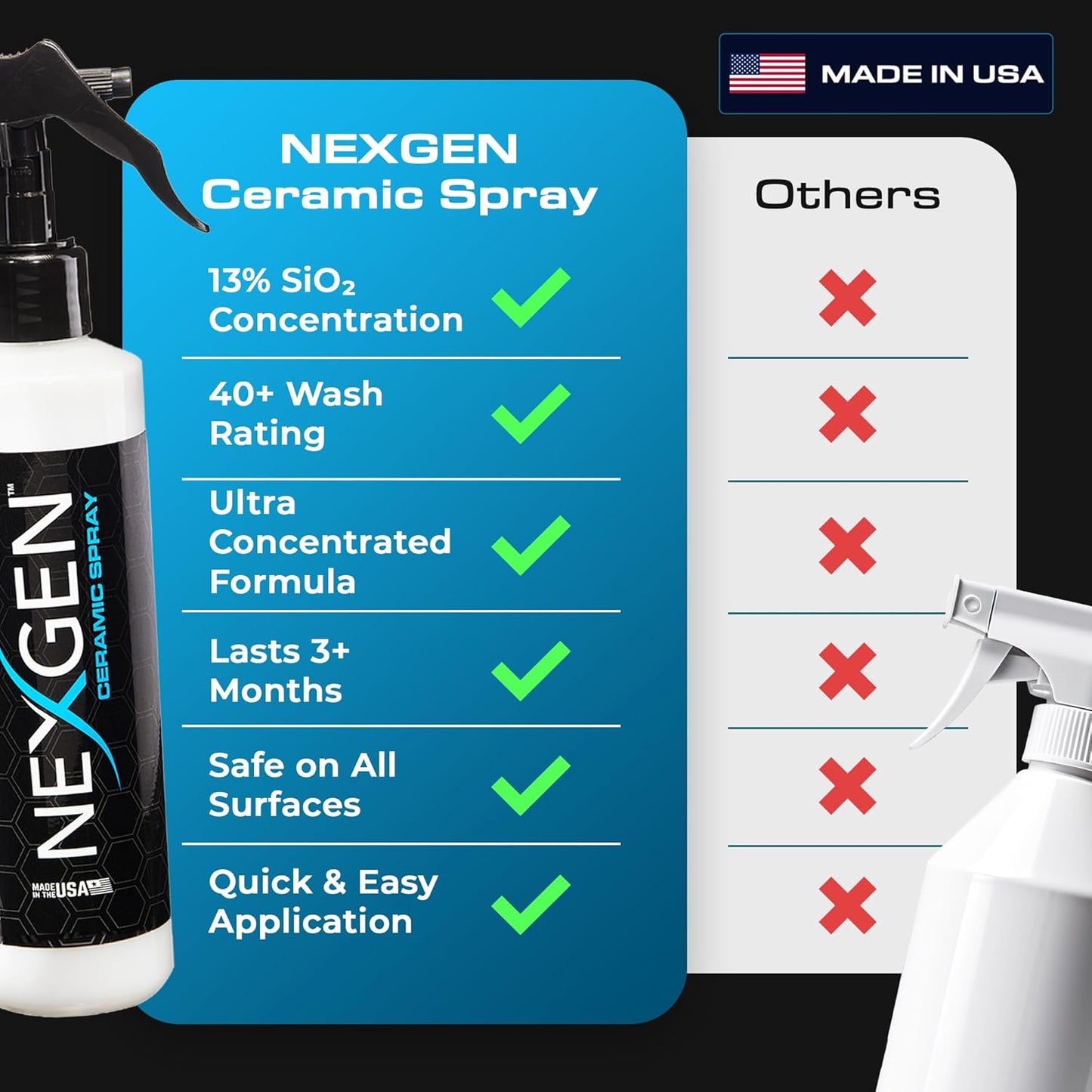 Nexgen Ceramic Spray Silicon Dioxide — Easy to Apply, Ceramic Coating Spray for Cars — Professional-Grade Protective Sealant Polish for Cars, RVs, Motorcycles, Boats, and ATVs — 16oz