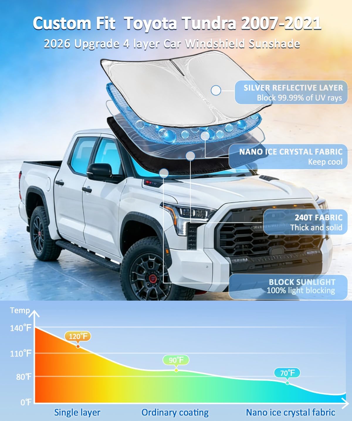 for Toyota Tacoma 2016-2023 2024 2025 2026 Sun Shade Sunshade Windshield Cover - 4 Layers Front Window Shade Custom Fit Tacoma 2Dr 4Dr Pickup Sun Visor 240T Shade Blocks UV Rays Car Accessories - Colors E