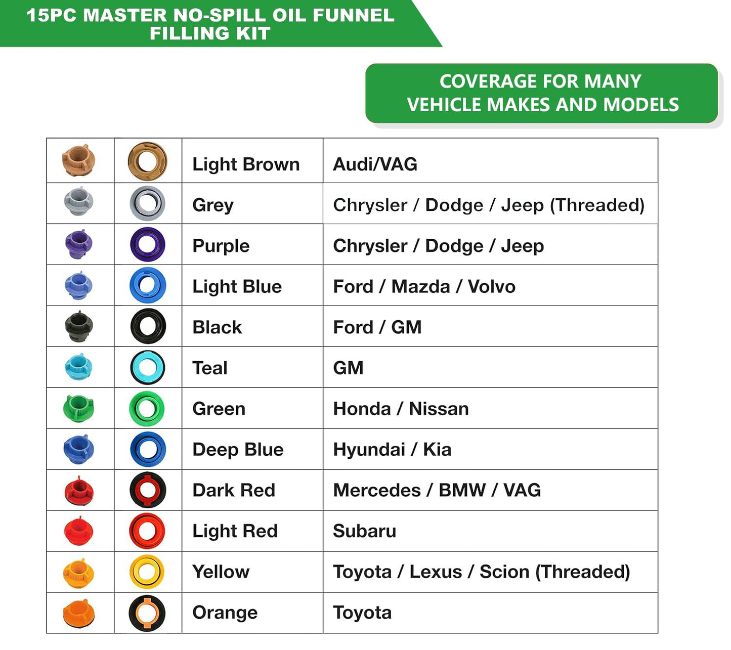 15-Piece No-Spill Engine Oil Funnel Kit for Automotive Use - 1.5 Qt Funnel with 14 Adapters for Easy Filling, One-Hand Operation