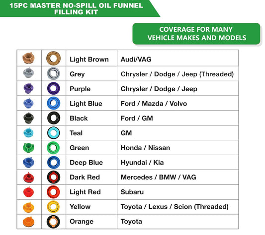 15-Piece No-Spill Engine Oil Funnel Kit for Automotive Use - 1.5 Qt Funnel with 14 Adapters for Easy Filling, One-Hand Operation