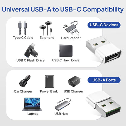Elebase USB to USB C Adapter for iPhone 17 4Pack,USBC Female to A Male Car Charger Adapter,Type C Converter Apple 17e 16 Pro Max 15 14 Plus,iWatch Watch 11 10 Ultra 3,iPad Air,Samsung Galaxy S26