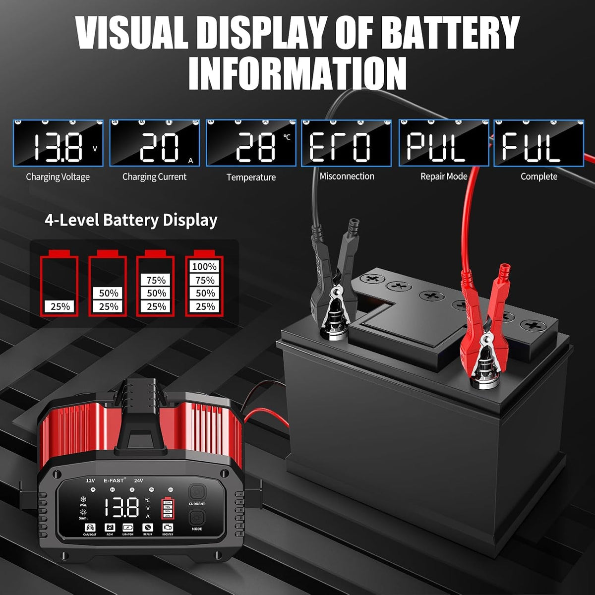 E-FAST 25A Smart Car Battery Charger, 12V/24V Automatic Automotive Battery Maintainer & Desulfator with 200s Booster Mode - Adjustable Amp Trickle Charger for Lead-Acid, AGM, Gel, LiFePO4