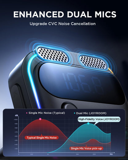 JOYROOM 81W Bluetooth 6.0 Car Adapter Wireless FM Radio Transmitter | [PD45W & QC36W] Fast Charge, Dual Mics for Clear Call, HiFi Deep Bass, LED Light, Support USB Drive, Ideal for Road Trips