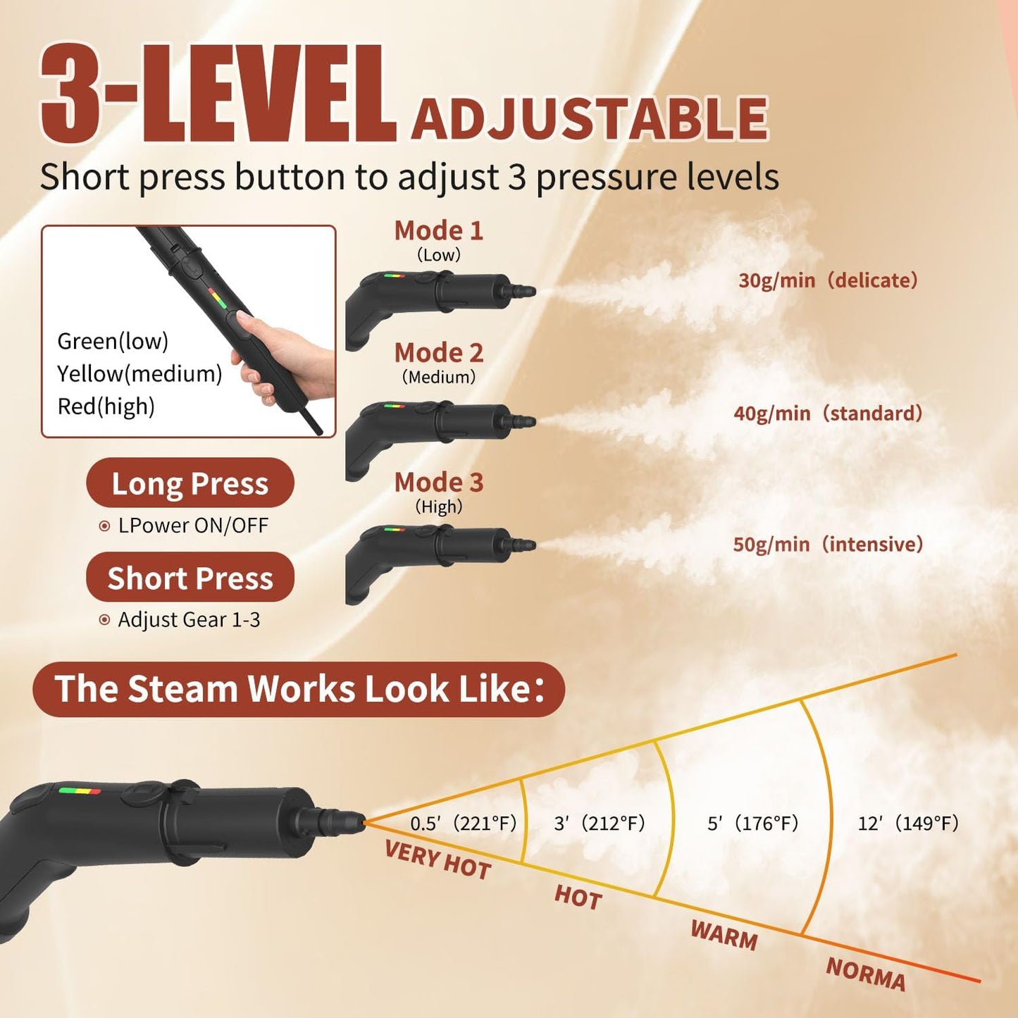 Steam Cleaner,3-Level Adjustable Handle,15s Heat-Up,60.87oz Tank,2500W Portable Steamer for Cleaning with 10PCS Accessories,Steam Cleaner for Home,Car,Kitchen,Floor, Carpet, Tiles, Grout, Grease, Dirt