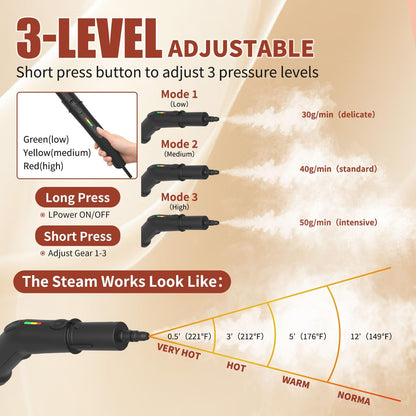 Steam Cleaner,3-Level Adjustable Handle,15s Heat-Up,60.87oz Tank,2500W Portable Steamer for Cleaning with 10PCS Accessories,Steam Cleaner for Home,Car,Kitchen,Floor, Carpet, Tiles, Grout, Grease, Dirt