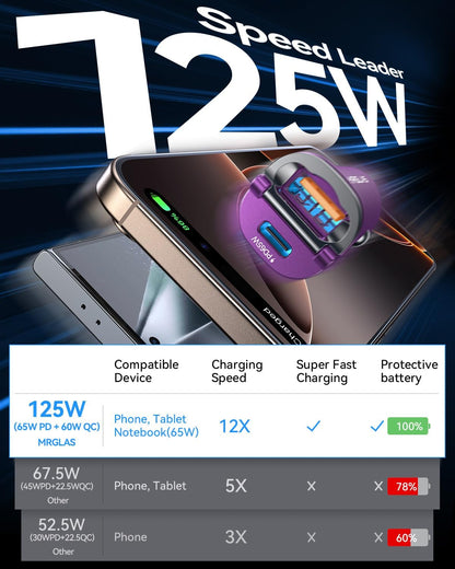 【Upgraded】 125W Car Charger USB C Super Fast Charging, [PD65W & QC60W][All Metal] MRGLAS Cigarette Lighter Car Charger, Car Electrical Accessories for iPhone 17 Pro Max iPad Samsung S26 S25 Pixel 10