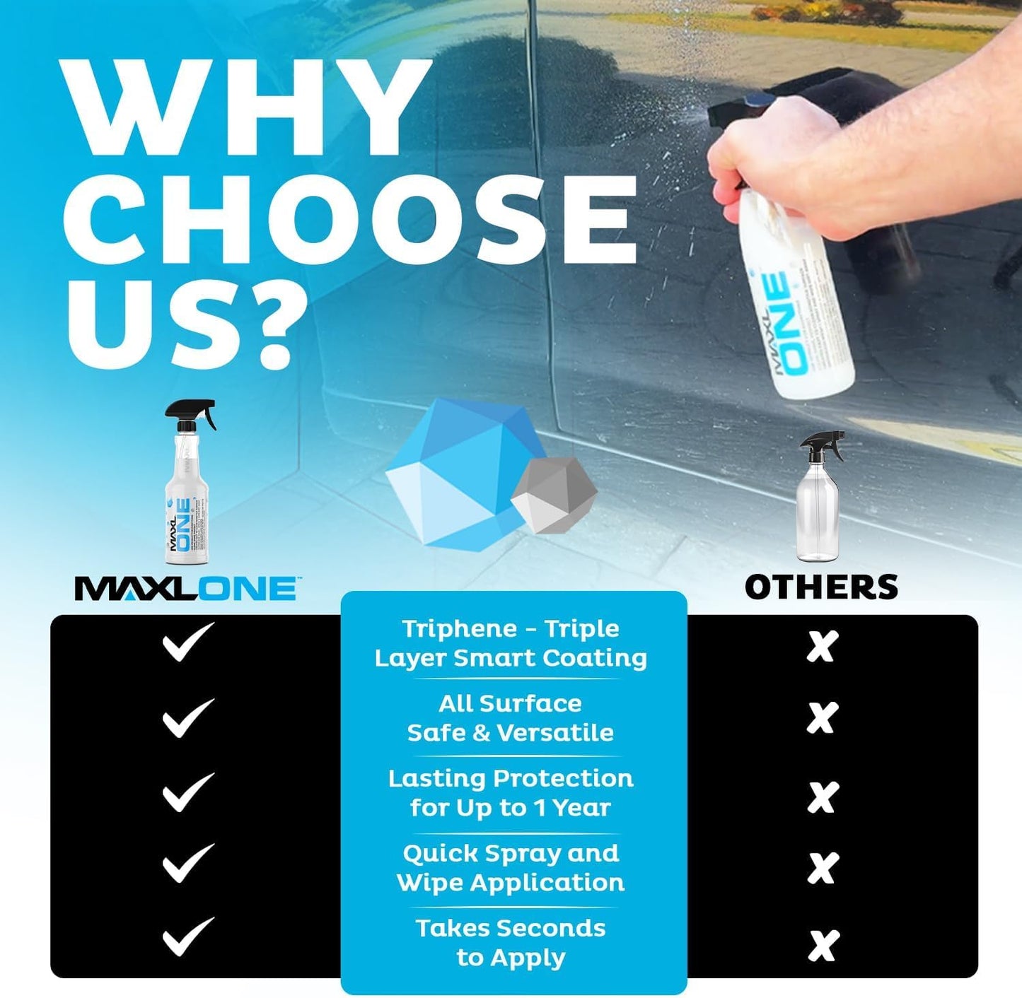 MAXLONE™ 20oz Car Spray with Triphene®, Quick Spray & Wipe All Purpose Waterless Detailer, Better Than Any Car Detailing Kit - Clean, Shine, Protect Paint, Glass, Wheels, and Trim Without Pre-Washing