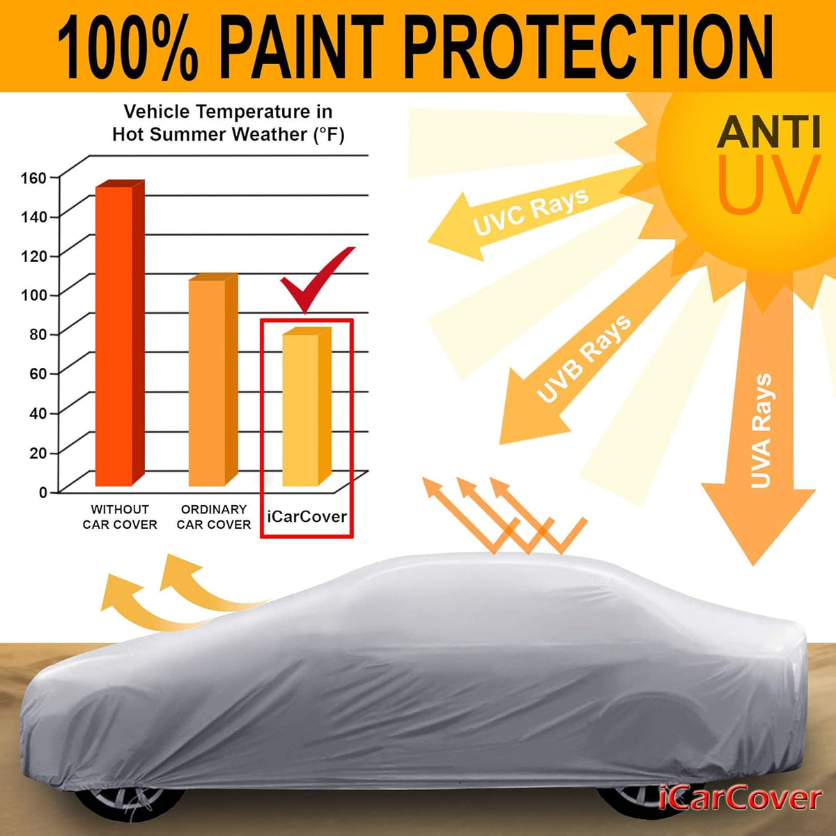 iCarCover Premium Car Cover for 1970-1972 Chevy Monte Carlo Heavy Duty Waterproof All-Weather Automobiles Custom Fit Indoor Outdoor UV Snow Protection Covers with Straps and Bag - Colors A