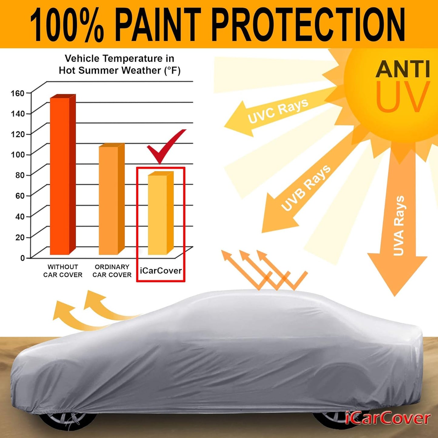iCarCover Premium Car Cover for 1970-1972 Chevy Monte Carlo Heavy Duty Waterproof All-Weather Automobiles Custom Fit Indoor Outdoor UV Snow Protection Covers with Straps and Bag - Colors B