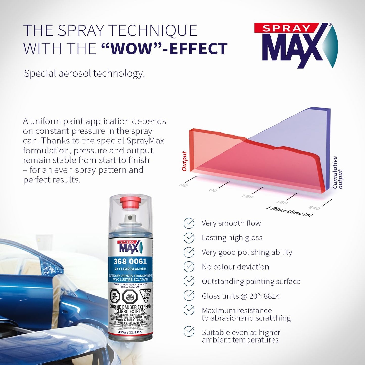 SprayMax 2K Glamour High Gloss Clear Coat | 2K Automotive Clear Coat Spray Paint | High Gloss Finishing Spray | UV-Resistant, Scratch & Gasoline Resistant | Professional Grade 11.8 oz