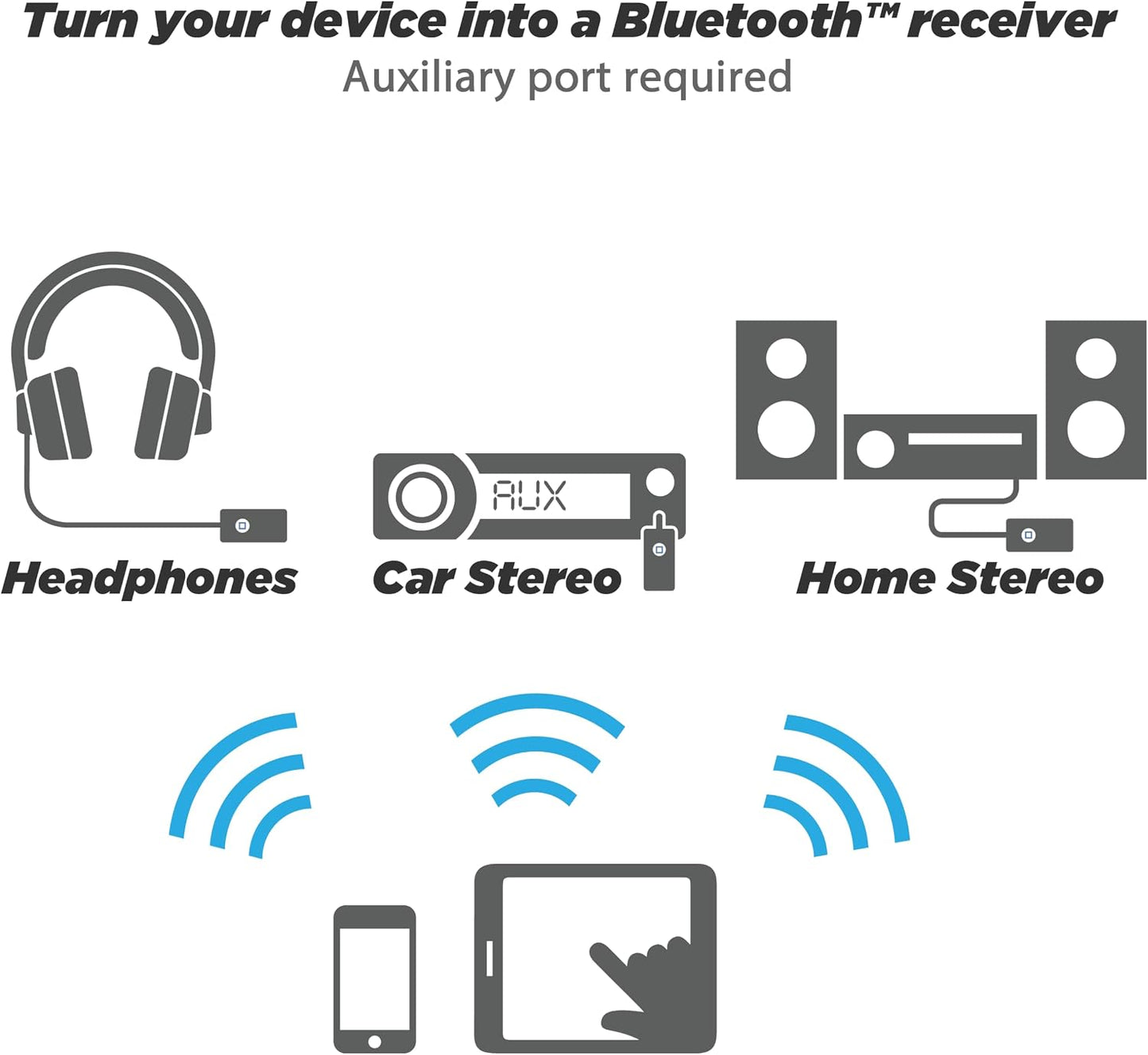 Scosche BTFM8 Bluetooth FM Transmitter Car, Dual 12W USB-C and USB-A Charging Ports, Fast Type-C Car Charger, Wireless Radio Bluetooth Adapter, Hands-Free Car Kit for Calls, Siri and Google Assistant
