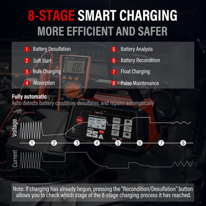 TowerTop 2/10/25 Amp 12V Smart Car Battery Charger, Fully Automatic Battery Maintainer with Engine Start, Auto Desulfator, Battery Repair, Winter Mode, for AGM, STD, Gel, Deep Cycle Batteries
