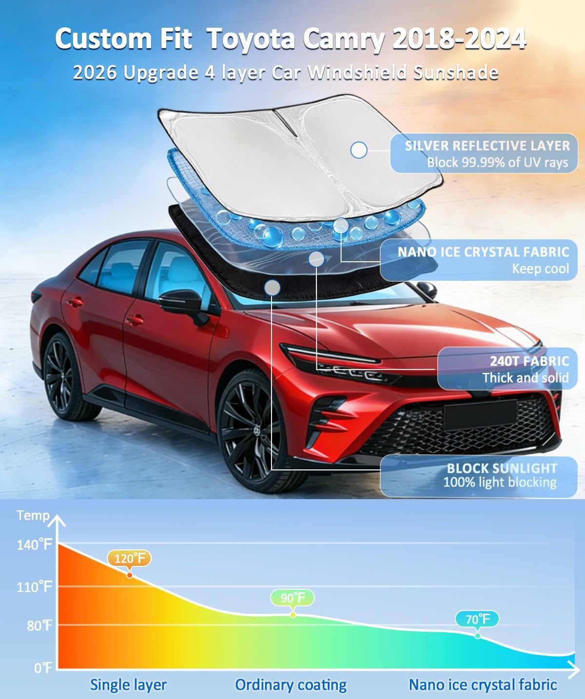 for Toyota Tacoma 2016-2023 2024 2025 2026 Sun Shade Sunshade Windshield Cover - 4 Layers Front Window Shade Custom Fit Tacoma 2Dr 4Dr Pickup Sun Visor 240T Shade Blocks UV Rays Car Accessories - Colors B