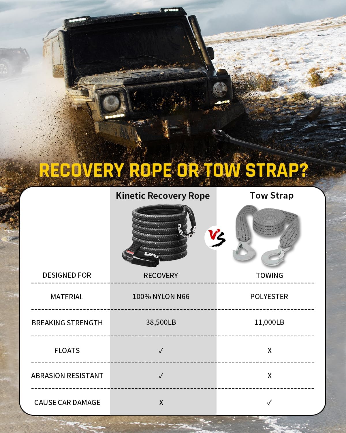 DAYDOOR Recovery Tow Rope Kit with 2 Soft Shackles, 7/16 Inch x 30 ft 31,200 Lbs UHMWPE Tow Strap, Synthetic Towing Rope Recovery Kit for ATV, UTV, SUV, Cars (Gray)