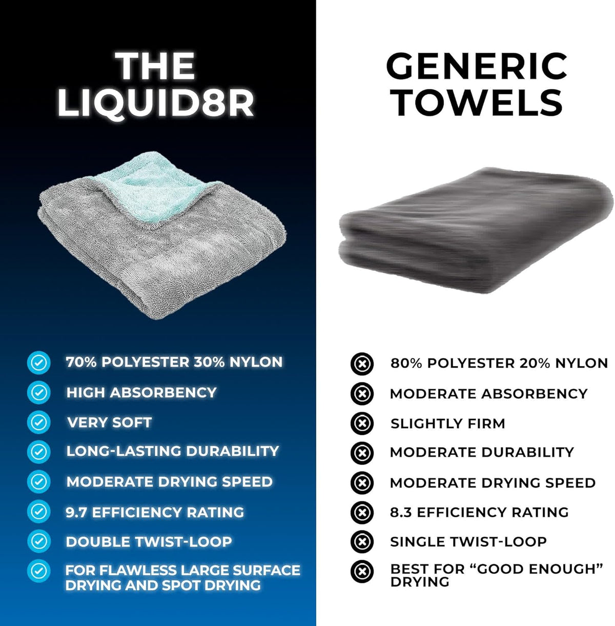 The Rag Company, The Liquid8r, Absorbent 70/30 Blend Microfiber Drying Towel for Cars, Trucks, and SUVs, Safe for Detailing, Scratch-Free, Twist Loop, 1100 GSM, 20x24 Inches, Aqua Blue/Grey