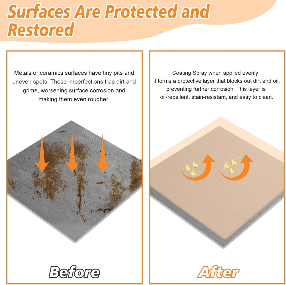 Ceramic Coating Spray Kit – Nano Protective Sealant for Kitchen & Bathroom | Hydrophobic, Anti-Fingerprint & Stain-Resistant Surface Coating, Long-Lasting Shine