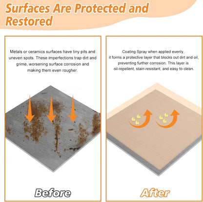 Ceramic Coating Spray Kit – Nano Protective Sealant for Kitchen & Bathroom | Hydrophobic, Anti-Fingerprint & Stain-Resistant Surface Coating, Long-Lasting Shine
