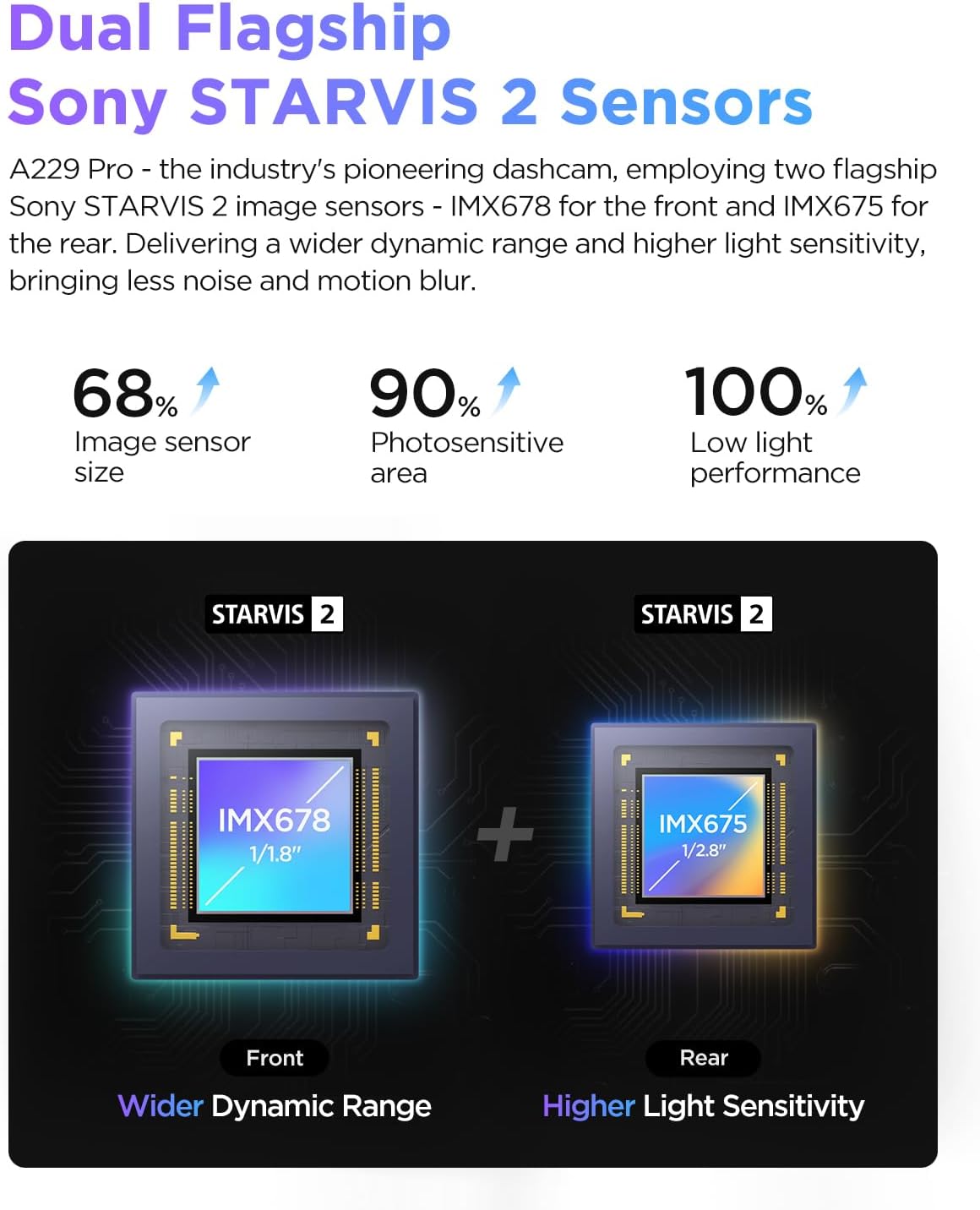 VIOFO A229 Pro 4K HDR Dash Cam, Dual STARVIS 2 IMX678 IMX675, 4K+2K Front and Rear Car Camera, 2 Channel with HDR, Voice Control, 5GHz WiFi GPS, Night Vision 2.0, 24H Parking Mode