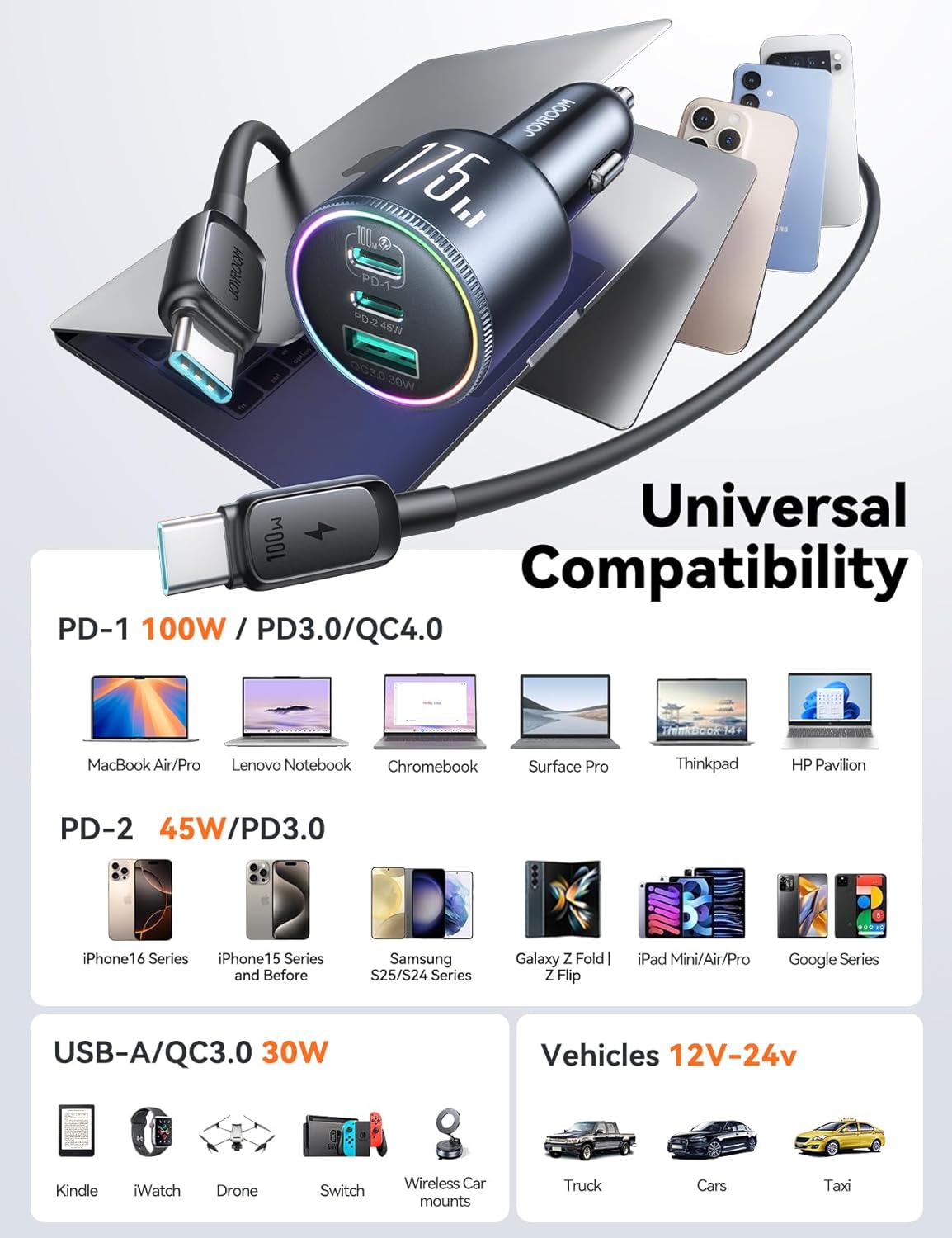 JOYROOM 175W Super Fast Car Charger [GaN] 3-Port Car Charger USB C Fast Charge with USB-C Cable, Car Cigarette Lighter USB Charger for iPhone 17/16/15, Samsung S26/25, Pixel 10, MacBook, iPad and More