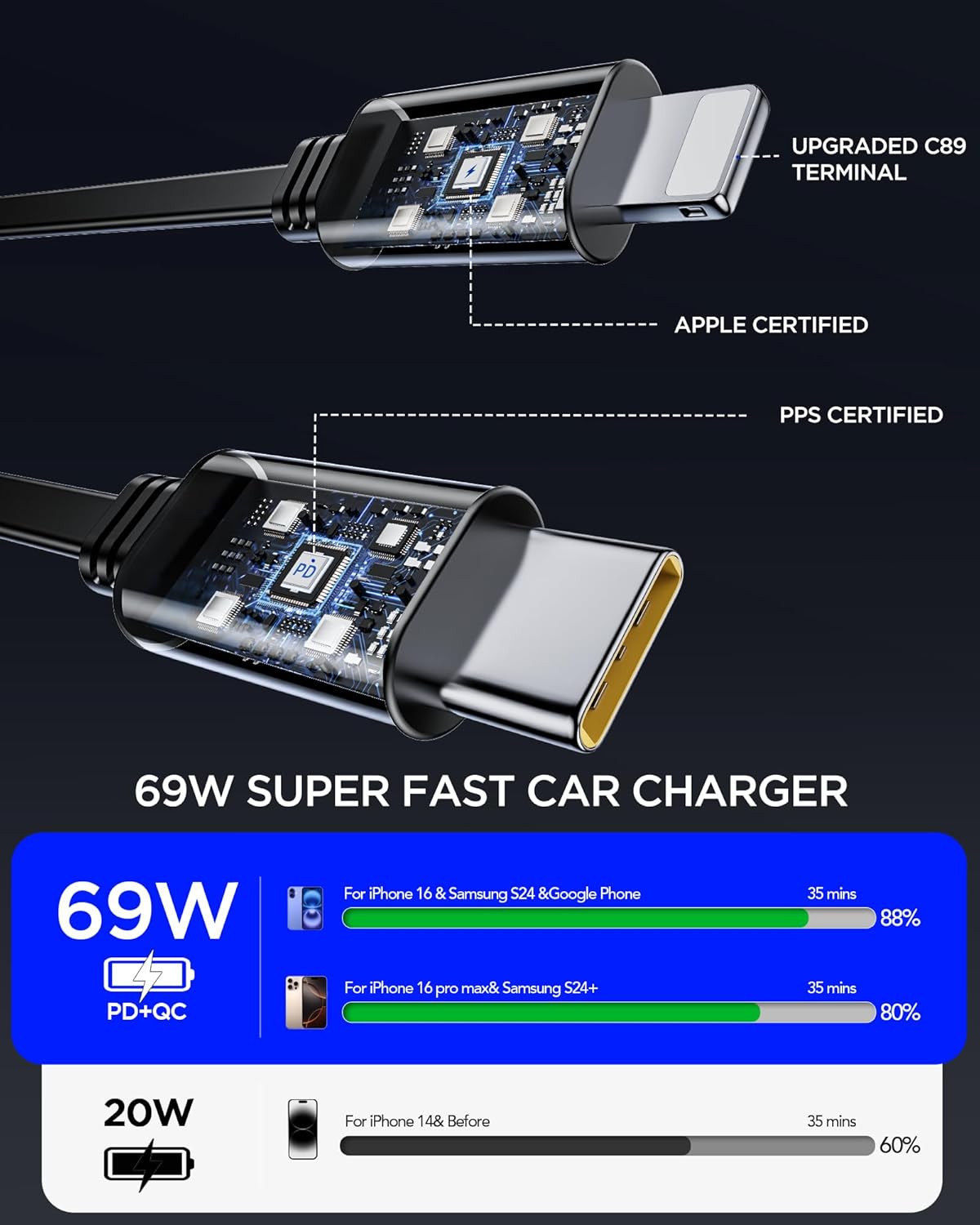 Retractable Car Charger,Car Phone Charger USB C Fast Charge,Cigarette Lighter USB Charger Car Accessories for Women,Road Trip Essentials Gift for Men,Car Charger for iPhone 17/16/15,Galaxy S26,Pixel