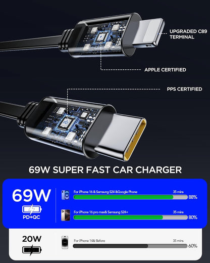Retractable Car Charger,Car Phone Charger USB C Fast Charge,Cigarette Lighter USB Charger Car Accessories for Women,Road Trip Essentials Gift for Men,Car Charger for iPhone 17/16/15,Galaxy S26,Pixel