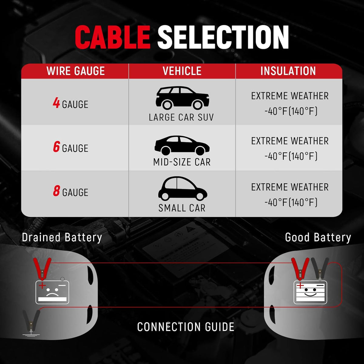 TOPDC 4 Gauge 16 Feet Jumper Cables for Car, SUV and Trucks Battery, Heavy Duty Automotive Booster Cables for Jump Starting Dead or Weak Batteries with Carry Bag, (TD-P0416)
