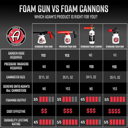 Adam's Foam Gun Car Wash Foam Sprayer - Connects to Garden Hose for Car Washing, No Pressure Washer Required, Use Snow Foam Blaster with Car Soap, Shampoo or Detergent
