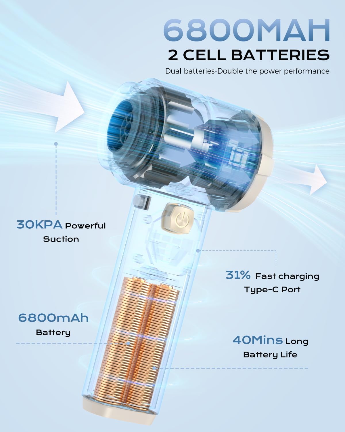 Portable Cordless Car Vacuum, 4-in-1 Handheld Cordless Vacuum with 30,000Pa Suction, 130,000 RPM, 6,800mAh Battery, 10 Nozzles, Rubber Paint Material for Car, Home,Birthday Gifts for Men Dad Husband