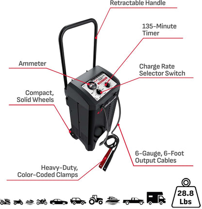 Schumacher Electric Wheeled Manual 10A Car Battery Charger and 250A Engine Starter, 2-in-1 Solution, 50A Boost, for 6V/12V Power Sport, Automotive, and Marine Batteries, SC1445