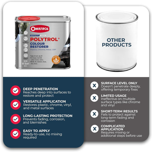OWATROL Polytrol Plastic Restorer for Cars 34 Oz, Color Restorer, Car Bumpers, Chrome, Penetrating Oil for Multipurpose, Metals to Restore Faded Plastic and Surfaces