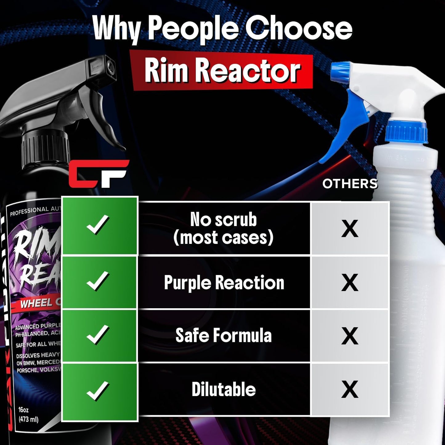Carfidant Rim Reactor Wheel Cleaner Spray – No Scrub Formula with Purple Iron Remover Reaction – Removes Brake Dust & Grime – Safe for All Wheels (Aluminum, Chrome, Black) – pH Neutral – 16oz