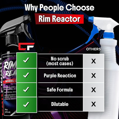 Carfidant Rim Reactor Wheel Cleaner Spray – No Scrub Formula with Purple Iron Remover Reaction – Removes Brake Dust & Grime – Safe for All Wheels (Aluminum, Chrome, Black) – pH Neutral – 16oz