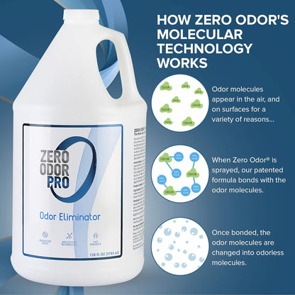 Zero Odor Pro Commercial Strength Odor Eliminator, Room Deodorizer and Air Freshener, Trigger Spray, 32 oz, White/Blue