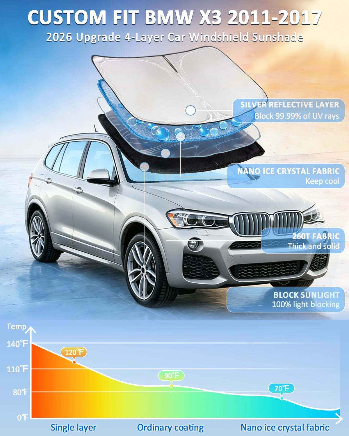 for Toyota Tacoma 2016-2023 2024 2025 2026 Sun Shade Sunshade Windshield Cover - 4 Layers Front Window Shade Custom Fit Tacoma 2Dr 4Dr Pickup Sun Visor 240T Shade Blocks UV Rays Car Accessories - Colors E