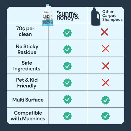 Sunny & Honey Heavy Duty Carpet Cleaner Solution for Machines - Powerful Stain and Surface Odor Eliminator For New and Deep-set Pet Messes - For Rugs, Couches and Upholstery (32fl oz, Spring Mint)