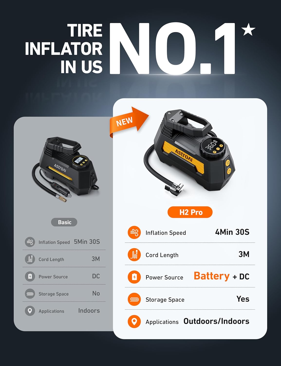 AstroAI H2 Pro Cordless Tire Inflator Portable Air Compressor Tire Pump with DC 12V & Battery Dual Power Supply Digital Pressure Gauge Fast Inflation Air Pump for Car Tires Motorcycles Bikes Yellow