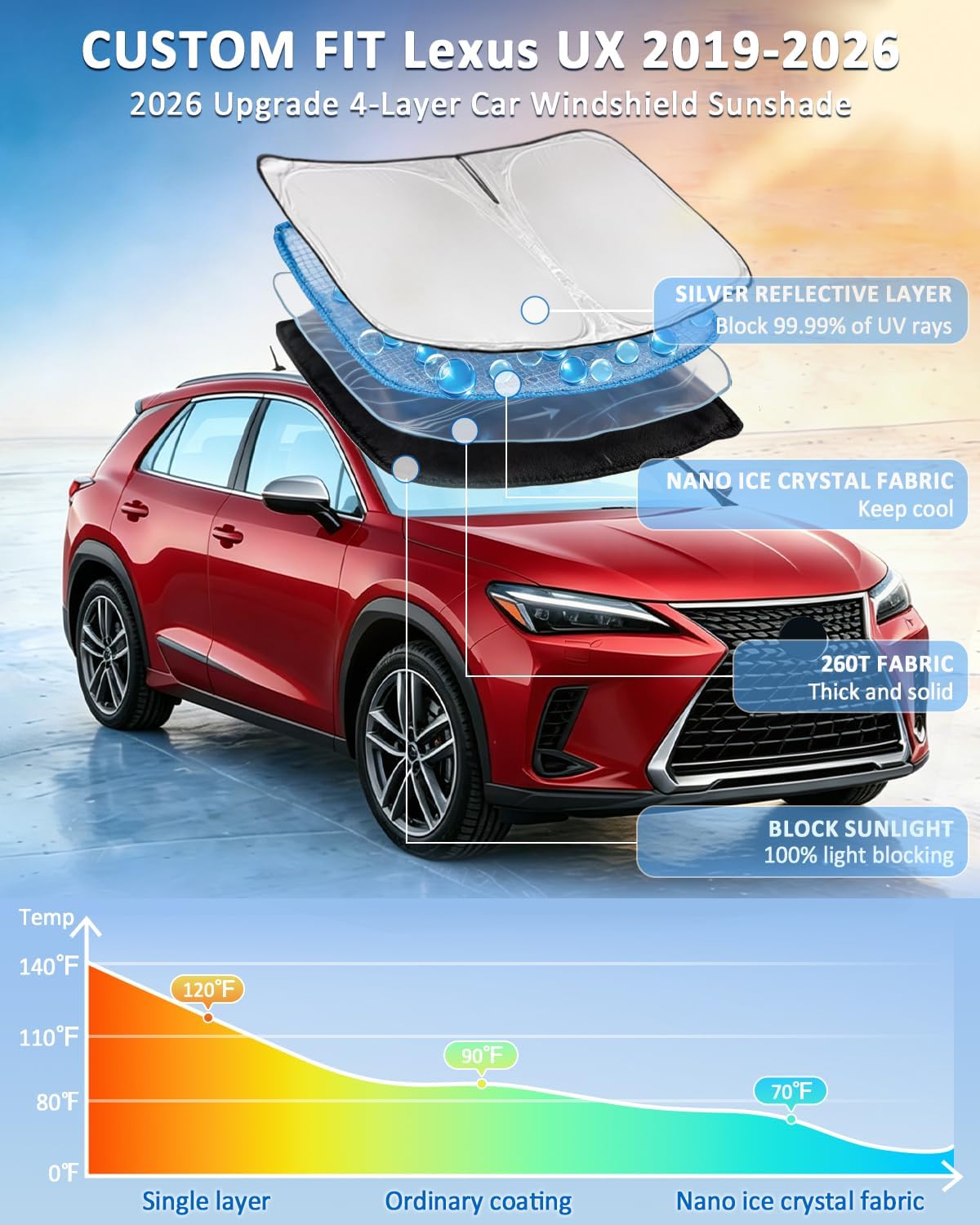 for Toyota Tacoma 2016-2023 2024 2025 2026 Sun Shade Sunshade Windshield Cover - 4 Layers Front Window Shade Custom Fit Tacoma 2Dr 4Dr Pickup Sun Visor 240T Shade Blocks UV Rays Car Accessories - Colors E